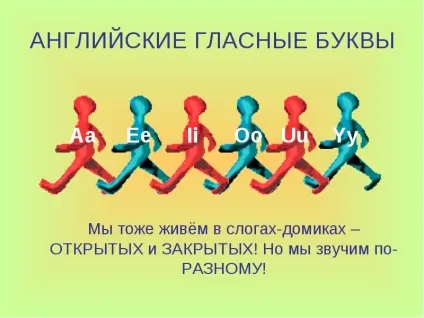 Голосні букви в англійській мові, правила читання, транскрипція і особливості вимови (мовою) Голосні букви в англійській мові, правила читання, транскрипція і особливості вимови