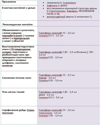 Гіалуформ (hyaluform) біоревіталізант, мезоліфт або філлер (мезоліфт) Гіалуформ (hyaluform) біоревіталізант, мезоліфт або філлер