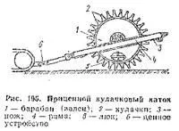 Грунтоуплотняющіе машини