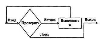 Графічне представлення алгоритмів - студопедія (безкоштовно) Графічне представлення алгоритмів - студопедія