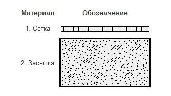 Графічне позначення матеріалу в перетинах і на вигляді - НПП - фотограмметрія (позначення матеріалів на фасадах) Графічне позначення матеріалу в перетинах і на вигляді - НПП - фотограмметрія