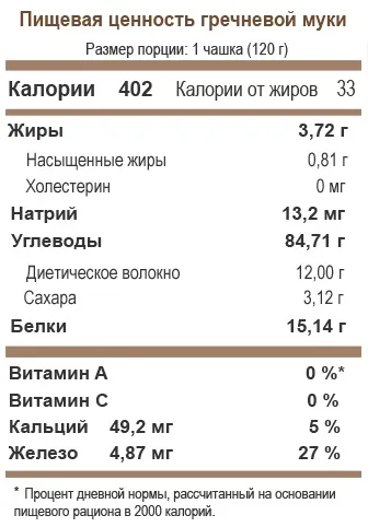 Гречана мука користь і шкода, калорійність і склад (мука) Гречана мука користь і шкода, калорійність і склад
