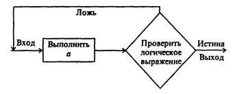 Графічне представлення алгоритмів - студопедія (алгоритмів) Графічне представлення алгоритмів - студопедія