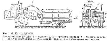 Грунтоуплотняющіе машини