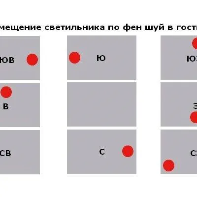Вітальня по фен-шуй правила і фото інтер'єрів