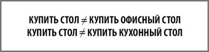 Грамотний розподіл запитів по сторінках сайту - академія seo (сео) (сторінок) Грамотний розподіл запитів по сторінках сайту - академія seo (сео)