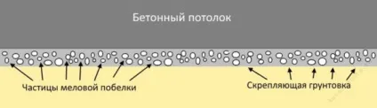 Грунтовка по побілки особливості технології та підбір відповідного складу (грунтовка по побілки наносити фото своїми руками) Грунтовка по побілки особливості технології та підбір відповідного складу