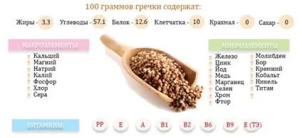 Гречана каша для грудничка - для першого прикорму (грудничка) Гречана каша для грудничка - для першого прикорму
