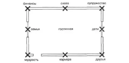Вітальня по фен-шуй правила і фото інтер'єрів