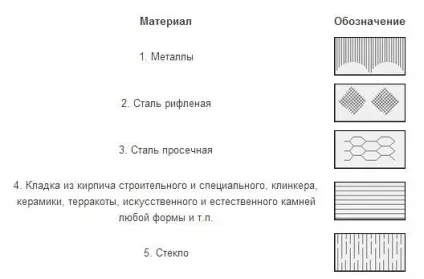Графічне позначення матеріалу в перетинах і на вигляді - НПП - фотограмметрія (позначення матеріалів на фасадах) Графічне позначення матеріалу в перетинах і на вигляді - НПП - фотограмметрія