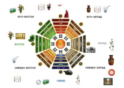 Вітальня по фен-шуй правила і фото інтер'єрів