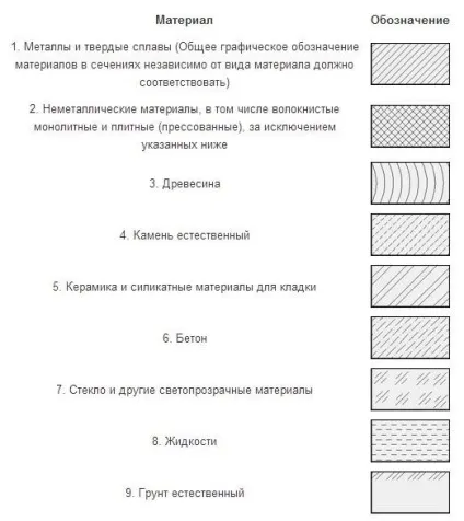 Графічне позначення матеріалу в перетинах і на вигляді - НПП - фотограмметрія (гост) Графічне позначення матеріалу в перетинах і на вигляді - НПП - фотограмметрія