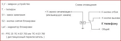 Gsm сигнализация для авто своїми руками, схема-авто - вироби для авто своїми руками (авто своїми руками) Gsm сигналізація для авто своїми руками, схема-авто - вироби для авто своїми руками