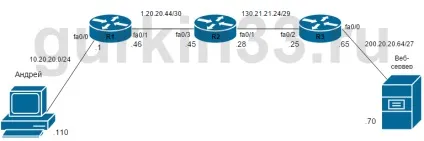 Gurkin33 основа мережевих технології (одного сегмента мережі) Gurkin33 основа мережевих технології