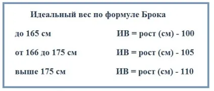 Ідеальна вага на ваш зріст для дівчат з калькулятором (дівчат) Ідеальний вагу на ваш зріст для дівчат з калькулятором