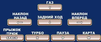Ігри гонки на воді в аквапарку грати безкоштовно на (гри) Ігри гонки на воді в аквапарку грати безкоштовно на