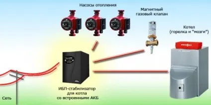 Джерела безперебійного живлення (ups) - джерело безперебійного живлення для будинку і офісу - онлайн-журнал - тлумачний електрик (харчування) Джерела безперебійного живлення (ups) - джерело безперебійного живлення для будинку і офісу - онлайн-журнал - тлумачний електрик