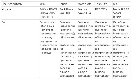 Джерела безперебійного живлення (ups) - джерело безперебійного живлення для будинку і офісу - онлайн-журнал - тлумачний електрик (безперебійного) Джерела безперебійного живлення (ups) - джерело безперебійного живлення для будинку і офісу - онлайн-журнал - тлумачний електрик