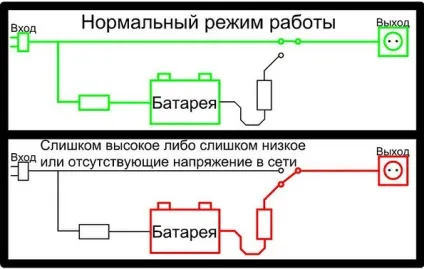Джерела безперебійного живлення (ups) - джерело безперебійного живлення для будинку і офісу - онлайн-журнал - тлумачний електрик (харчування) Джерела безперебійного живлення (ups) - джерело безперебійного живлення для будинку і офісу - онлайн-журнал - тлумачний електрик