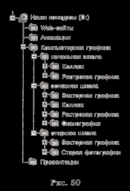 Інформаційні моделі на графах