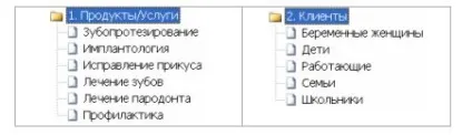Інформаційний портал компанії Бітек (бізнес-інжинірингові технології) (фінансове планування.) Інформаційний портал компанії Бітек (бізнес-інжинірингові технології)