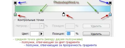 Інструменти заливка і градієнт в photoshop, пізнаємо захоплюючий світ photoshop і microsoft office (інструменту градієнт Photoshop) Інструменти заливка і градієнт в photoshop, пізнаємо захоплюючий світ photoshop і microsoft office