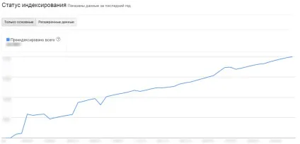 Індексація, як прискорити індексацію сайту способи прискорення індексації! (Сайту) Індексація, як прискорити індексацію сайту способи прискорення індексації!