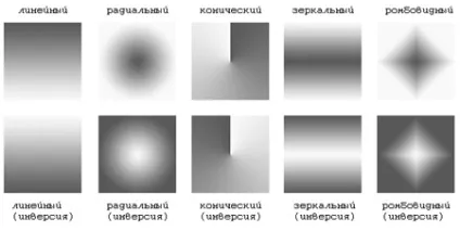 Інструмент заливка (paint bucket tool) в фотошопі (урок) Інструмент заливка (paint bucket tool) в фотошопі