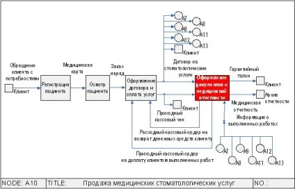 Інформаційний портал компанії Бітек (бізнес-інжинірингові технології) (реструктуризація) Інформаційний портал компанії Бітек (бізнес-інжинірингові технології)