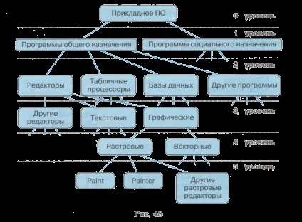 Інформаційні моделі на графах
