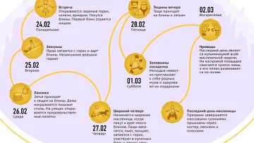 Історія і традиції святкування Масляної вУкаіни - ріа новини (традиції) Історія і традиції святкування Масляної вУкаіни - ріа новини