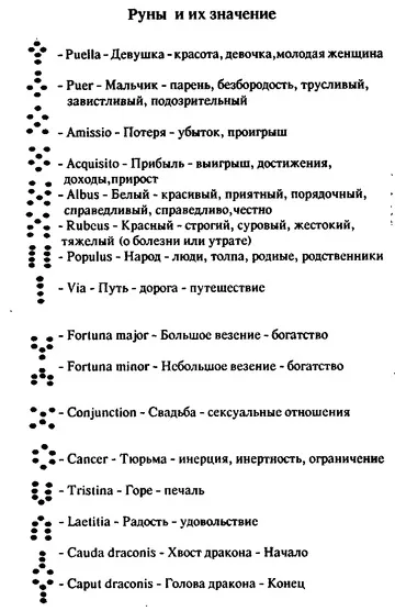Мистецтво чаклунства (підручник з чорної і білої магії) Паул Хасон (мистецтво) Мистецтво чаклунства (підручник з чорної і білої магії) Паул Хасон