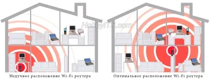 Інтернет через розетку за технологією plc на основі електромережі (електромережі) Інтернет через розетку за технологією plc на підставі електромережі