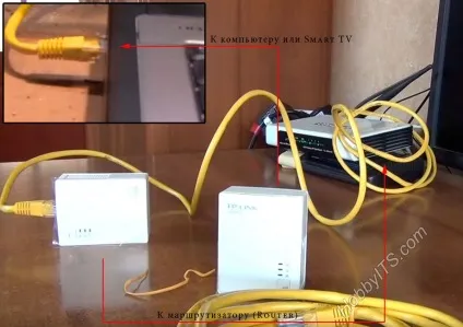 Інтернет через розетку за технологією plc на основі електромережі (електромережі) Інтернет через розетку за технологією plc на підставі електромережі