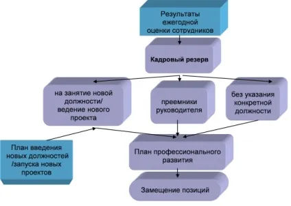 Шукаємо золото, або повість про кадровий резерв (кадровий резерв) Шукаємо золото, або повість про кадровий резерв
