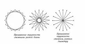 Изонить коло уроки заповнення кіл (схеми) (изонить) Изонить коло уроки заповнення кіл (схеми)
