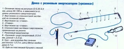 Виготовлення закидушки-гумки своїми руками