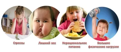 Печія у дитини причини, як позбутися, що можна (причини) Печія у дитини причини, як позбутися, що можна