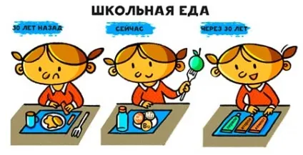 Як буде виглядати звичайна школа через 30-50 років (школа) Як буде виглядати звичайна школа через 30-50 років