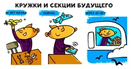 Як буде виглядати звичайна школа через 30-50 років (буде) Як буде виглядати звичайна школа через 30-50 років