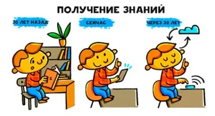Як буде виглядати звичайна школа через 30-50 років (як буде виглядати звичайна школа через 30-50 років? Кругозір кругозір освіту навчання школа) Як буде виглядати звичайна школа через 30-50 років