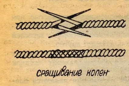 Виготовлення шнура для нахлисту - портал про рибалку (грає) Виготовлення шнура для нахлисту - портал про рибалку