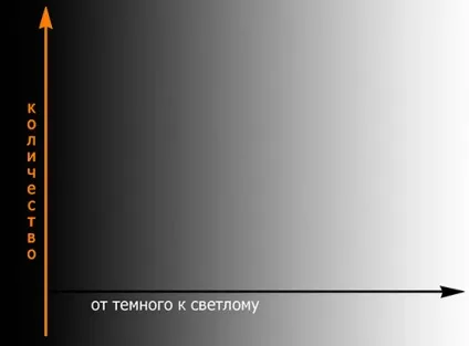 Як Новомосковскть гистограмму фотографії поради і практичні приклади (фотографії) Як Новомосковскть гистограмму фотографії поради і практичні приклади