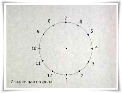 Изонить, заповнення окружності