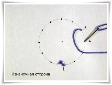Изонить, заповнення окружності