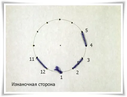 Изонить, заповнення окружності
