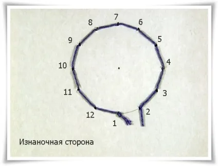 Изонить, заповнення окружності