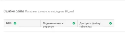 Google webmaster tools