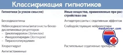 Гіпнотікі - класифікація, показання, побічні ефекти (ефекти) Гіпнотікі - класифікація, показання, побічні ефекти