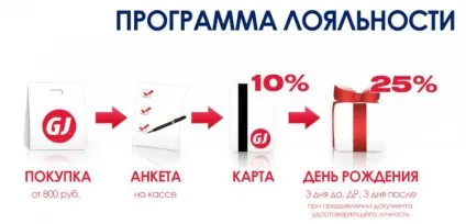 Глорія джинс - дисконтна програма
